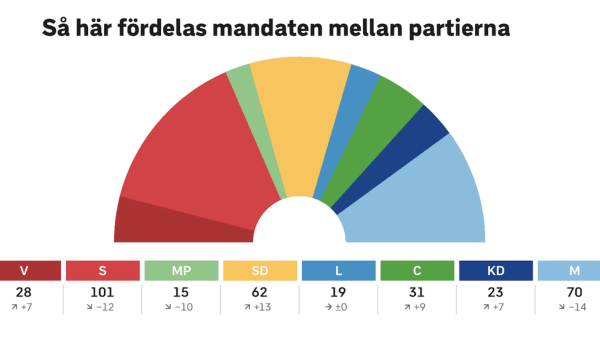 Foto: SVT