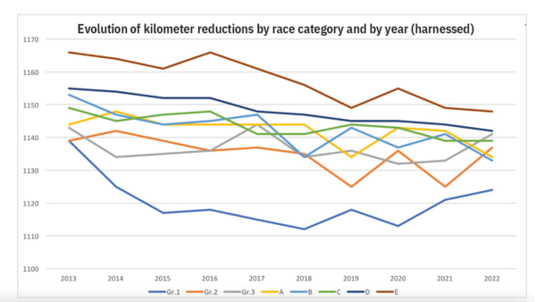 Foto: Franska 24 H Au Trot/Provins Courses