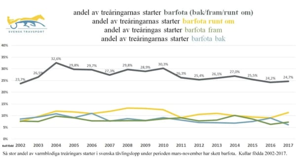 Foto: Skärpdump – travsport.se