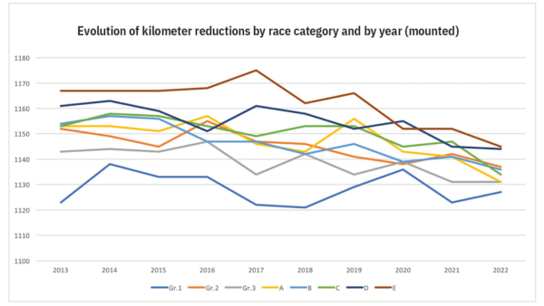 Foto: Franska 24 H Au Trot/Provins Courses