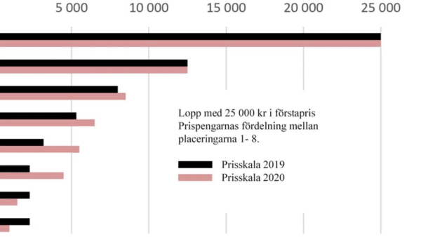 Foto: Skärmdump travsport.se
